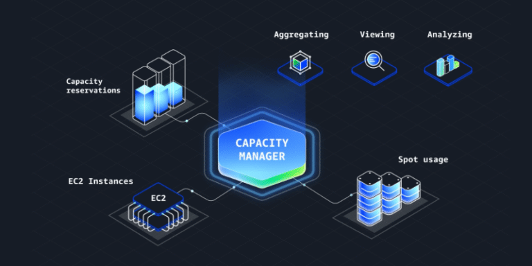 Monitor, analyze, and manage capacity usage from a single interface with Amazon EC2 Capacity Manager | Amazon Web Services