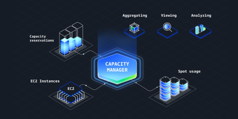 Monitor, analyze, and manage capacity usage from a single interface with Amazon EC2 Capacity Manager | Amazon Web Services